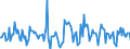 Indicator: Housing Inventory: Median: Home Size in Square Feet Month-Over-Month in Denver County, CO