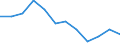 Indicator: Population Estimate,: Migration Flow (5-year estimate) for Dolores County, CO (DISCONTINUED)