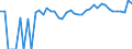 Indicator: 90% Confidence Interval: Lower Bound of Estimate of People of All Ages in Poverty for Dolores County, CO