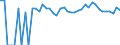 Indicator: 90% Confidence Interval: Lower Bound of Estimate of Percent of People of All Ages in Poverty for Dolores County, CO