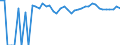 Indicator: 90% Confidence Interval: Upper Bound of Estimate of Percent of People of All Ages in Poverty for Dolores County, CO