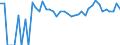 Indicator: 90% Confidence Interval: Upper Bound of Estimate of Percent of People Age 0-17 in Poverty for Dolores County, CO