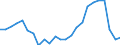 Indicator: Real Gross Domestic Product:: Government and Government Enterprises in Dolores County, CO