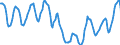 Indicator: Housing Inventory: Active Listing Count: in Douglas County, CO