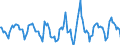 Indicator: Housing Inventory: Active Listing Count: Month-Over-Month in Douglas County, CO