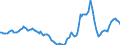 Indicator: Housing Inventory: Active Listing Count: Year-Over-Year in Douglas County, CO