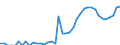 Indicator: Housing Inventory: Active Listing Count: nty, CO