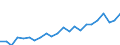 Indicator: Housing Inventory: Active Listing Count: , CO