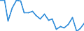 Indicator: Housing Inventory: Active Listing Count: ouglas County, CO