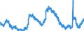 Indicator: Housing Inventory: Active Listing Count: 