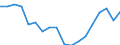 Indicator: Housing Inventory: Active Listing Count: enses Known to Law Enforcement in Douglas County, CO (DISCONTINUED)