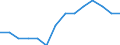 Indicator: Housing Inventory: Active Listing Count: estimate) in Douglas County, CO