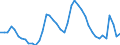 Indicator: Housing Inventory: Active Listing Count: 