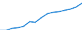 Indicator: Housing Inventory: Active Listing Count: eted an Associate's Degree or Higher (5-year estimate) in Douglas County, CO