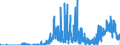 Indicator: Housing Inventory: Active Listing Count: y, CO