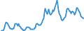 Indicator: Housing Inventory: Average Listing Price: in Douglas County, CO