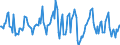 Indicator: Housing Inventory: Average Listing Price: Month-Over-Month in Douglas County, CO