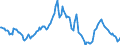 Indicator: Housing Inventory: Average Listing Price: Year-Over-Year in Douglas County, CO