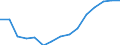 Indicator: Population Estimate,: Total, Not Hispanic or Latino, Black or African American Alone (5-year estimate) in Douglas County, CO