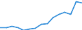 Indicator: Population Estimate,: Total, Not Hispanic or Latino, Some Other Race Alone (5-year estimate) in Douglas County, CO