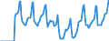 Indicator: Market Hotness:: Median Days on Market in Douglas County, CO