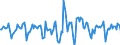 Indicator: Market Hotness:: Median Days on Market in Douglas County, CO