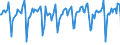 Indicator: Market Hotness:: Median Days on Market in Douglas County, CO