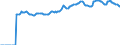 Indicator: Market Hotness:: Median Listing Price in Douglas County, CO