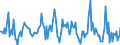 Indicator: Market Hotness:: Median Listing Price in Douglas County, CO