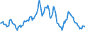 Indicator: Market Hotness:: Median Listing Price in Douglas County, CO