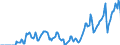 Indicator: Market Hotness: Hotness Rank in Douglas County, CO: 