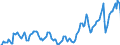 Indicator: Market Hotness: Hotness Rank in Douglas County, CO: 