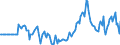 Indicator: Market Hotness: Hotness Rank in Douglas County, CO: 