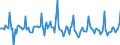 Indicator: Market Hotness: Listing Views per Property: in Douglas County, CO