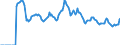 Indicator: Market Hotness: Page View Count per Property: Versus the United States in Douglas County, CO