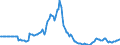 Indicator: Market Hotness: Page View Count per Property: in Douglas County, CO