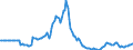 Indicator: Market Hotness: Listing Views per Property: in Douglas County, CO