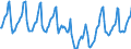 Indicator: Housing Inventory: Median Days on Market: in Douglas County, CO