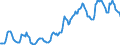 Indicator: Housing Inventory: Median: Listing Price in Douglas County, CO