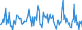 Indicator: Housing Inventory: Median: Listing Price Month-Over-Month in Douglas County, CO