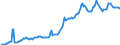 Indicator: Housing Inventory: Median: Listing Price per Square Feet in Douglas County, CO