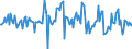 Indicator: Housing Inventory: Median: Listing Price per Square Feet Month-Over-Month in Douglas County, CO