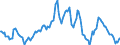 Indicator: Housing Inventory: Median: Listing Price Year-Over-Year in Douglas County, CO