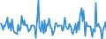 Indicator: Housing Inventory: Median: Home Size in Square Feet Month-Over-Month in Douglas County, CO