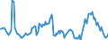 Indicator: Housing Inventory: Median: Home Size in Square Feet Year-Over-Year in Douglas County, CO