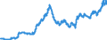 Indicator: : : Italy / U.S. Foreign Exchange Rate (DISCONTINUED)