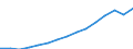 Indicator: Population Estimate,: Total (5-year estimate) in Elbert County, CO