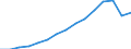 Indicator: Population Estimate,: Total, Not Hispanic or Latino, White Alone (5-year estimate) in Elbert County, CO