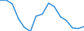 Indicator: Population Estimate,: Total, Not Hispanic or Latino, Black or African American Alone (5-year estimate) in Elbert County, CO