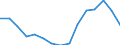 Indicator: Population Estimate,: Total, Hispanic or Latino, American Indian and Alaska Native Alone (5-year estimate) in Elbert County, CO